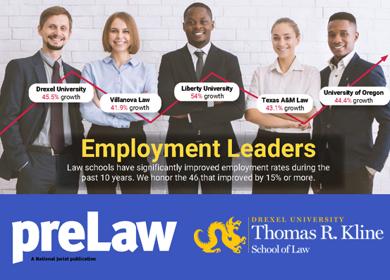 PreLaw Magazine Employment Leaders: Drexel Univeresity 45.5% growth